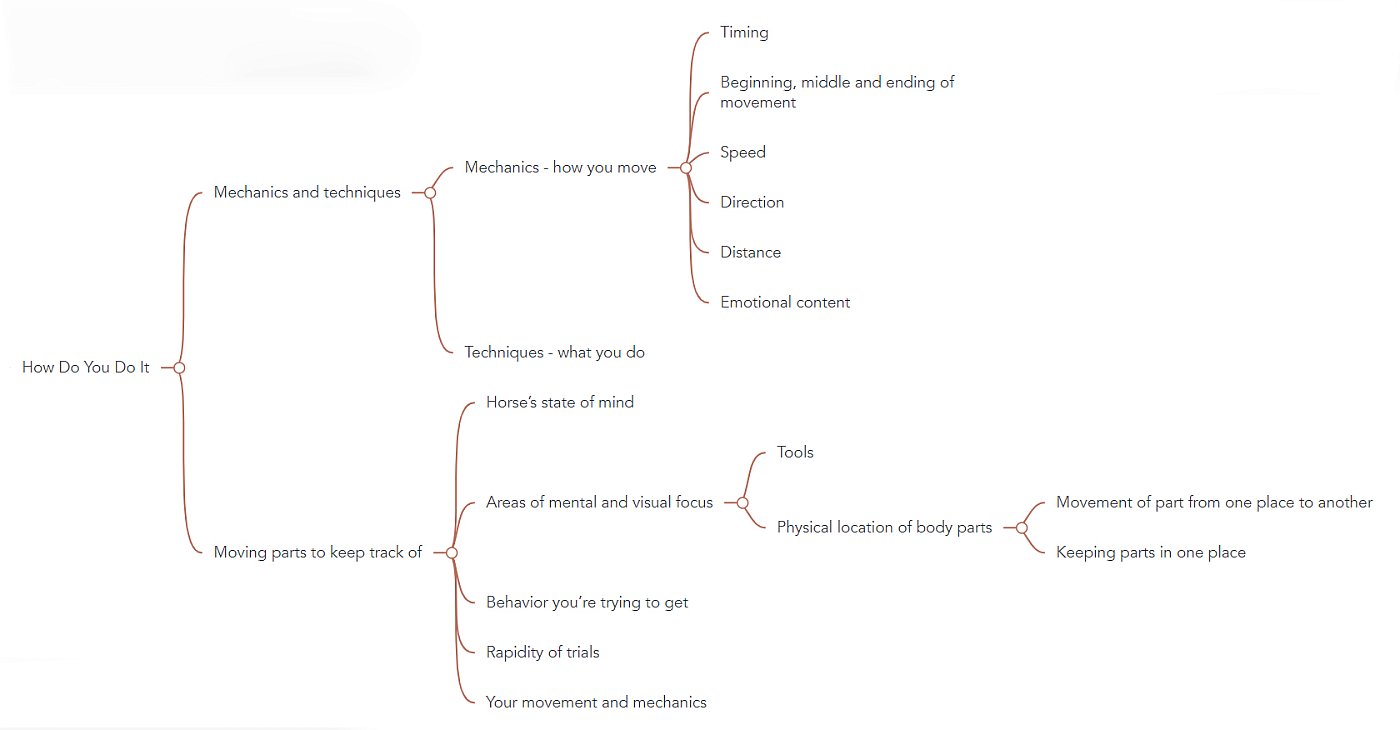 HowMindMap